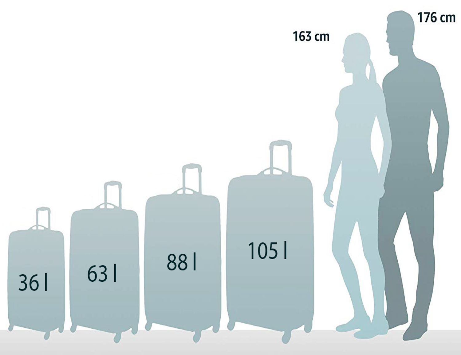 Luggage size